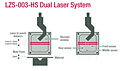 LZS-003-HS Dual Laser System