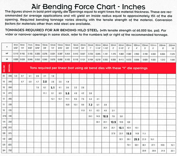 Item # ELD88-1-2, 88 Degree Lower Die On Fab Supply, Inc.