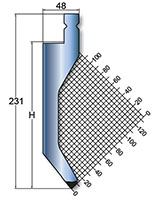 LVD 750 Kilonewtons Per Meter (kN/m) Maximum Force and 78 Degree (º) Style Punch (LVDTP00004)